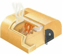 Palazzetti Pizzaofen Easy Medium